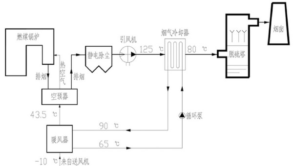 三种锅炉排烟余热回收系统经济性分析