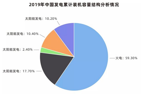 分布式能源结构推动分布式电供暖发展