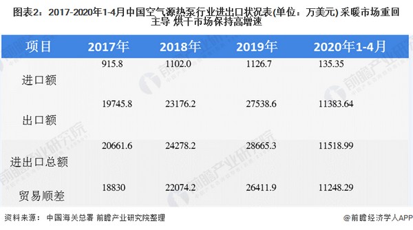 2020年空气源热泵行业市场现状与发展前景分析 行业长期向好发展