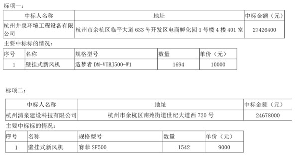 余杭校园新风中标结果公告