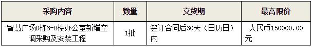 南方电网深圳数字电网研究院有限公司智慧广场D栋6-8楼办公室新增空调采购及安装工程招标公告