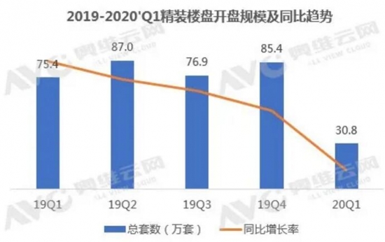 后疫情时代 精装修市场空调行业或迎新机遇