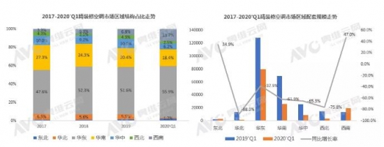 后疫情时代 精装修市场空调行业或迎新机遇