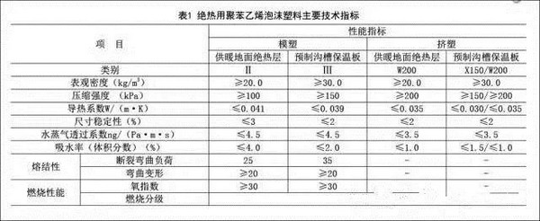 论地暖绝热层的重要性