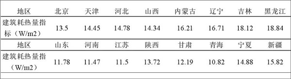 东北案例：吉林2000㎡餐厅空气源热泵采暖项目剖析