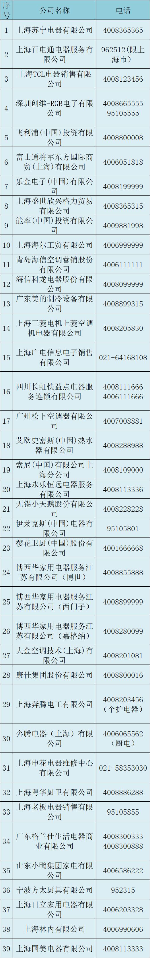 家电维修“李鬼”常出没 请认准这39家正规企业