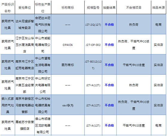 这款家电总是被查出不合格 政府采购应注意