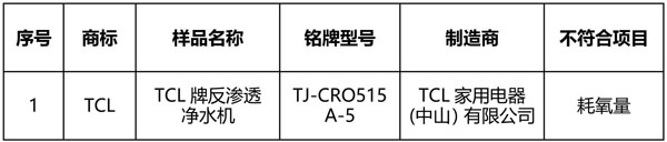 净水器比较试验：TCL等3款产品不符合国家标准