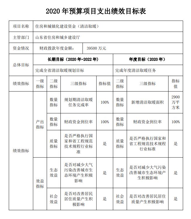 山东地源热泵等清洁能源产业迎利好