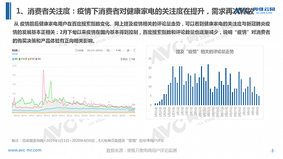 疫情下健康家电行业特征与机会