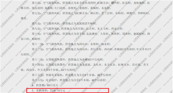 2316.74万！平顺县2020年“以电代煤”工程招标公告