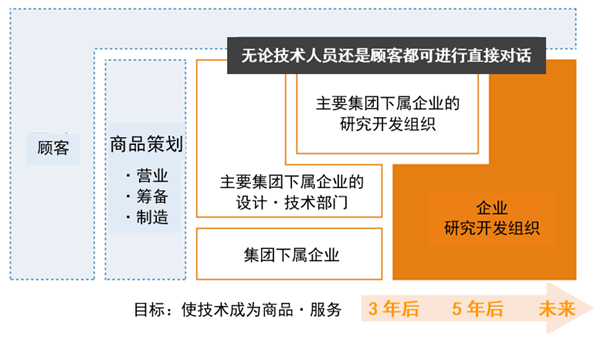 东芝连续9年入选“全球100家最具创新力的公司/研究机构”