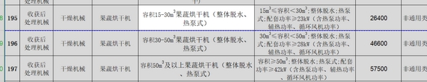 山西省：热泵式果蔬烘干机最高补贴57500元