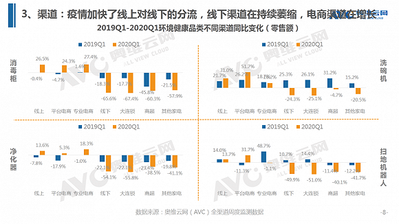 疫情下健康家电行业特征与机会