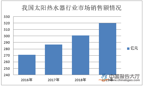 太阳能热水器行业技术特点