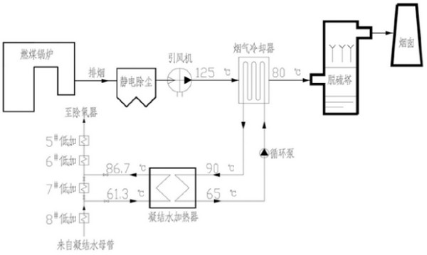 三种锅炉排烟余热回收系统经济性分析