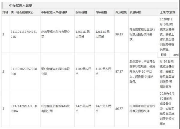 生能、德富、佳弗斯等12企中标行唐县2020年农村地区电代煤项目