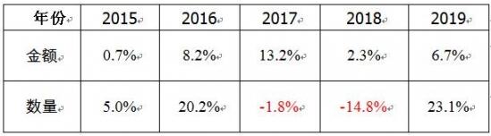 空调和风扇有你没我还是共生共存?