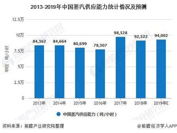 2020年中国城市供热行业市场现状及发展前景分析