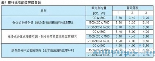 一季度腰斩 家电疫情“震中”的空调有哪些故事?