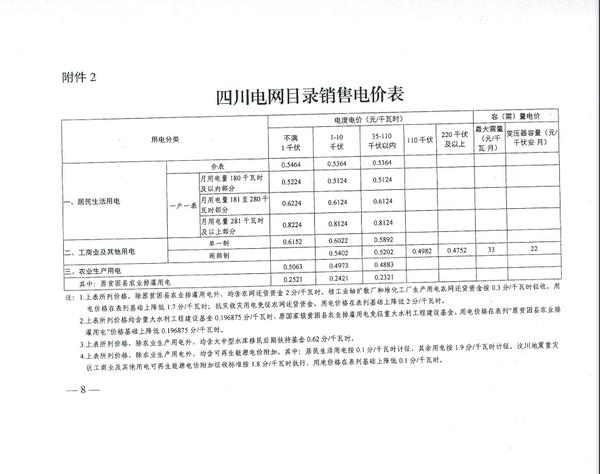 定了！仪陇县居民电费下调，具体方案公布！