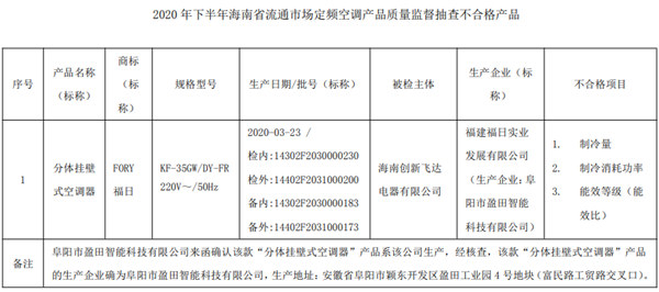 海南1批次空调产品抽查不合格