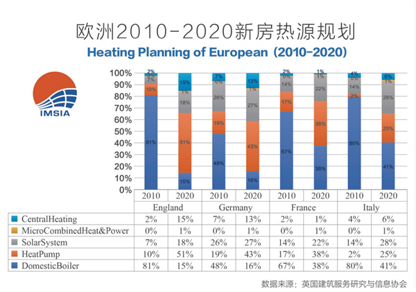 2020年的第一场雪 天然气告急 你家壁挂炉还好吗？