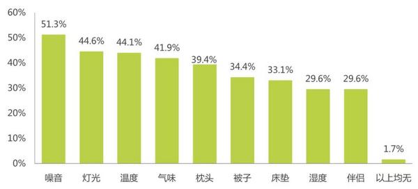 暖丰地暖有效提升睡眠质量