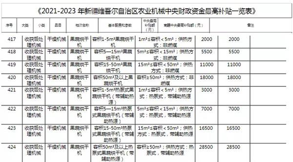 新疆农村农业厅：热泵带辅助热源烘干机最高补贴28500元