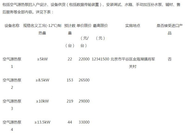 1296万元  金海湖镇将军关村“煤改电”工程取暖设备采购（第1包）招标公告