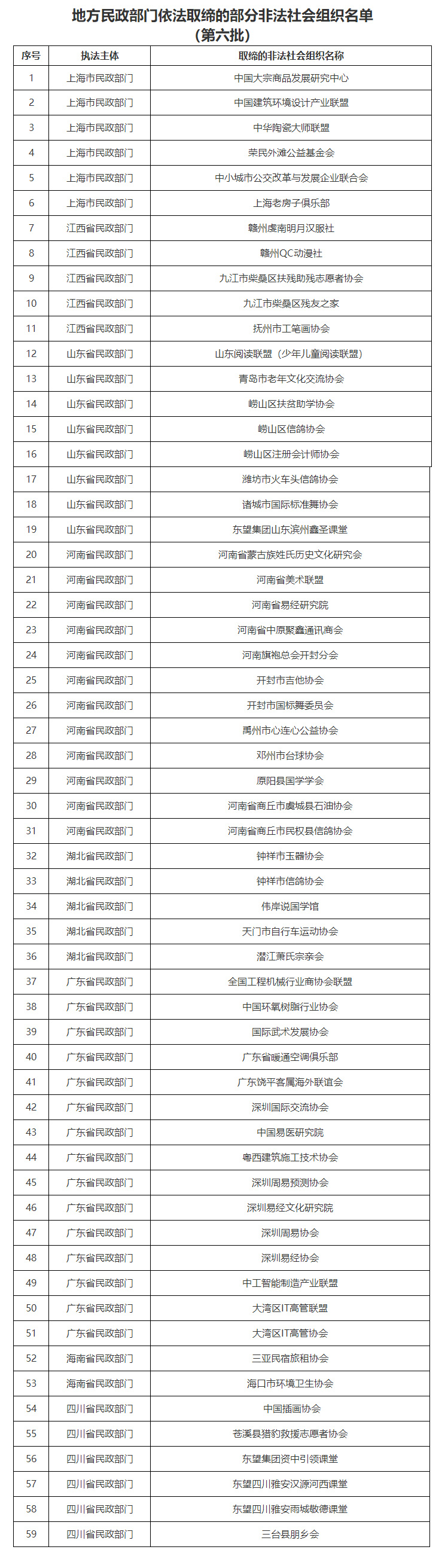 民政部：关停广东省暖通空调俱乐部等已被取缔的非法社会组织