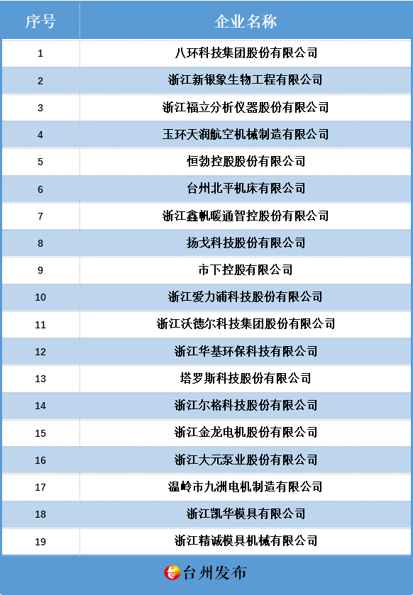 浙江鑫帆上榜！工信部公示第三批专精特新“小巨人”企业名单