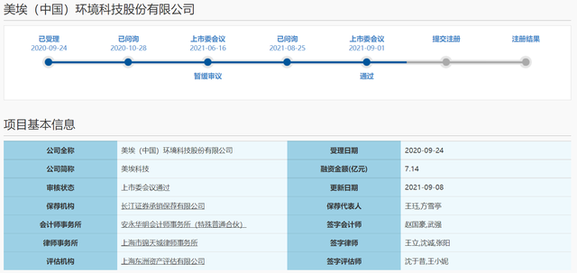 美埃科技顺利过会，又一暖通企业将于上交所科创板上市
