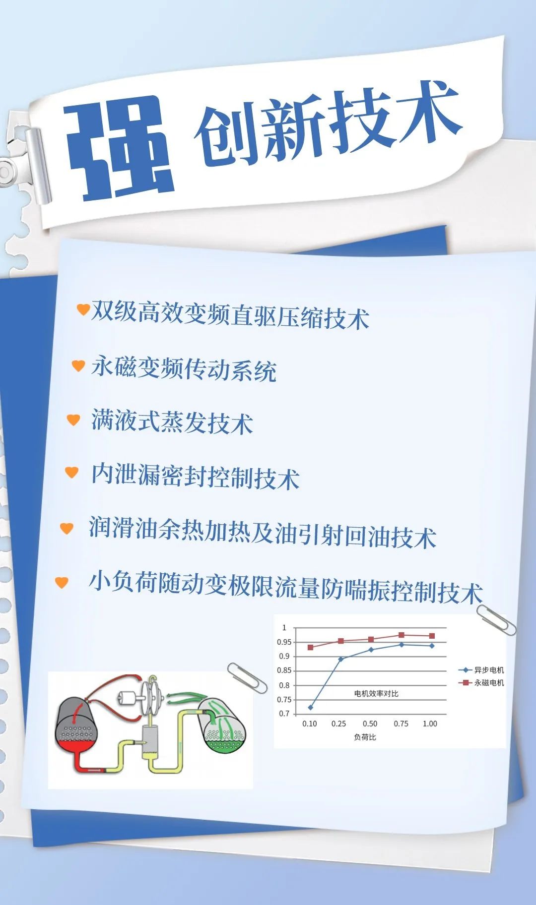 六大优势，带你解锁选择盾安永磁同步变频直驱离心机的理由