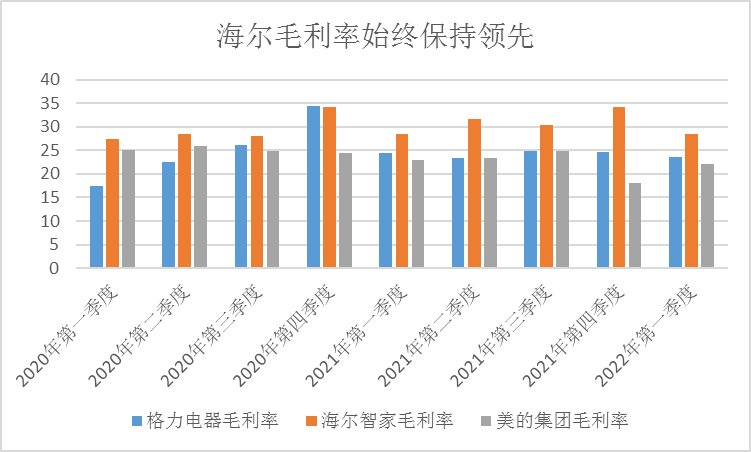 【慧聪暖通早报】申菱环境：2022年一季度净利润同比增长758.87%；顺德一批假冒知名品牌电器被揪出