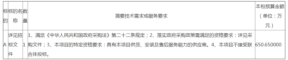 预算650万元！潍坊市坊子区2022年农村冬季清洁取暖项目公开招标公告