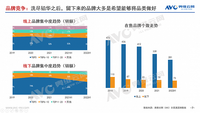 2022H1空净市场“道阻且长，行则将至”