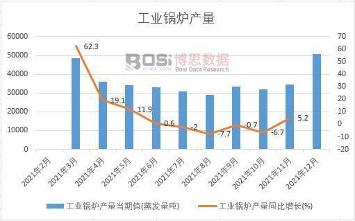 2021年中国工业锅炉产量月度统计表【图表】各省市产量数据统计