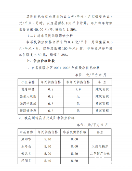 陕西省咸阳市乾县集中供热销售价格调整方案听证会公告