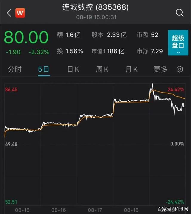 百亿公司董事长被查，或牵扯光伏巨头！13.6亿元定增受影响！