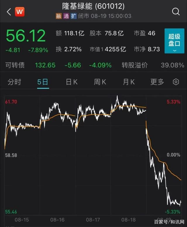 百亿公司董事长被查，或牵扯光伏巨头！13.6亿元定增受影响！