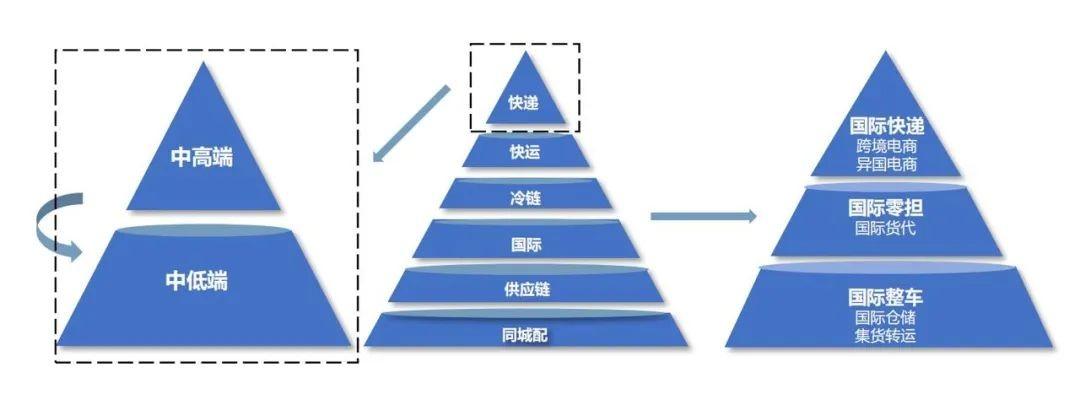 烧钱并购重生 冷链三十年“大洗牌”