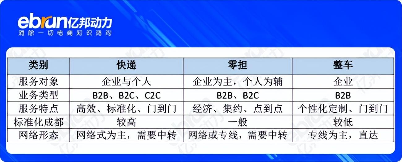 烧钱并购重生 冷链三十年“大洗牌”