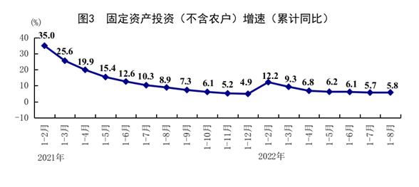 统计局：8月规模以上工业增加值同比增长4.2% 国民经济持续恢复