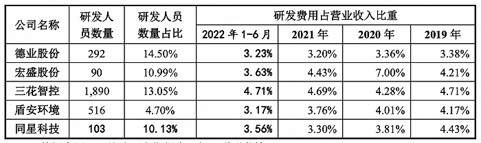 给海尔、美的做换热器的同星科技冲击IPO 中小型家族企业亟需技术创新