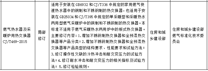 涉及采暖、制冷！住建部就《2023年工程建设规范标准编制及相关工作计划》征求意见！