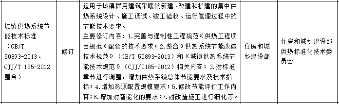 涉及采暖、制冷！住建部就《2023年工程建设规范标准编制及相关工作计划》征求意见！