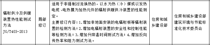 涉及采暖、制冷！住建部就《2023年工程建设规范标准编制及相关工作计划》征求意见！