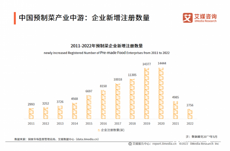 预制菜爆发背后：有企业月售1.2亿，冷链成本制约产品降价