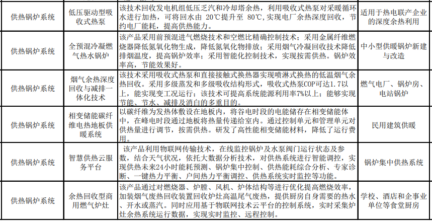 《北京市节能技术产品推荐目录（2023年本）》公示